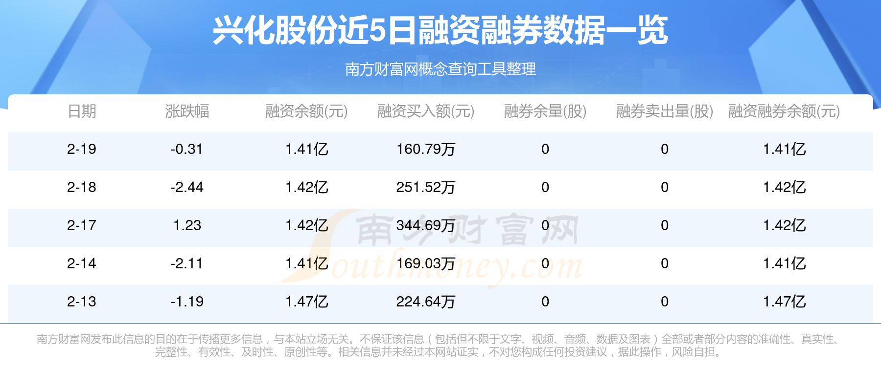 同兴达（002845）2024年年报简析：增收不增利，公司应收账款体量较大