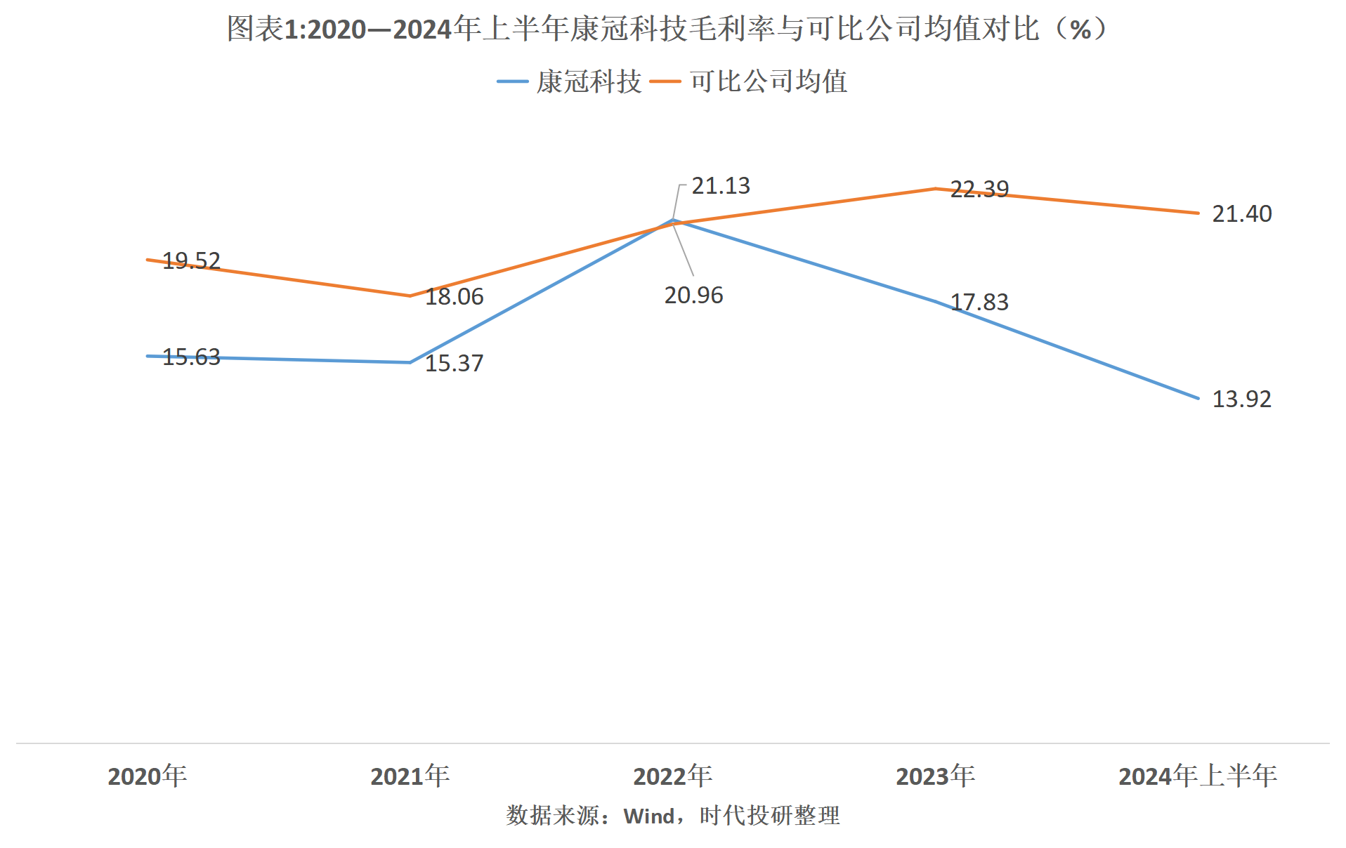 先锋电子(002767)2025年一季报简析:增收不增利,公司应收账款体量较大