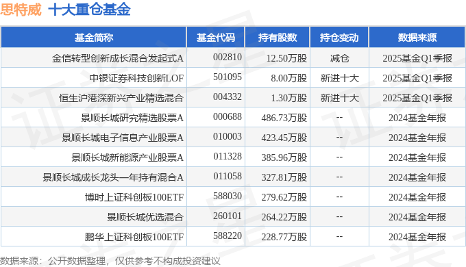 瑞丰光电（300241）2025年一季报简析：营收净利润同比双双增长，盈利能力上升