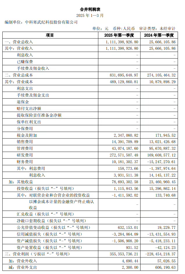 星星科技（300256）2025年一季报简析：营收上升亏损收窄