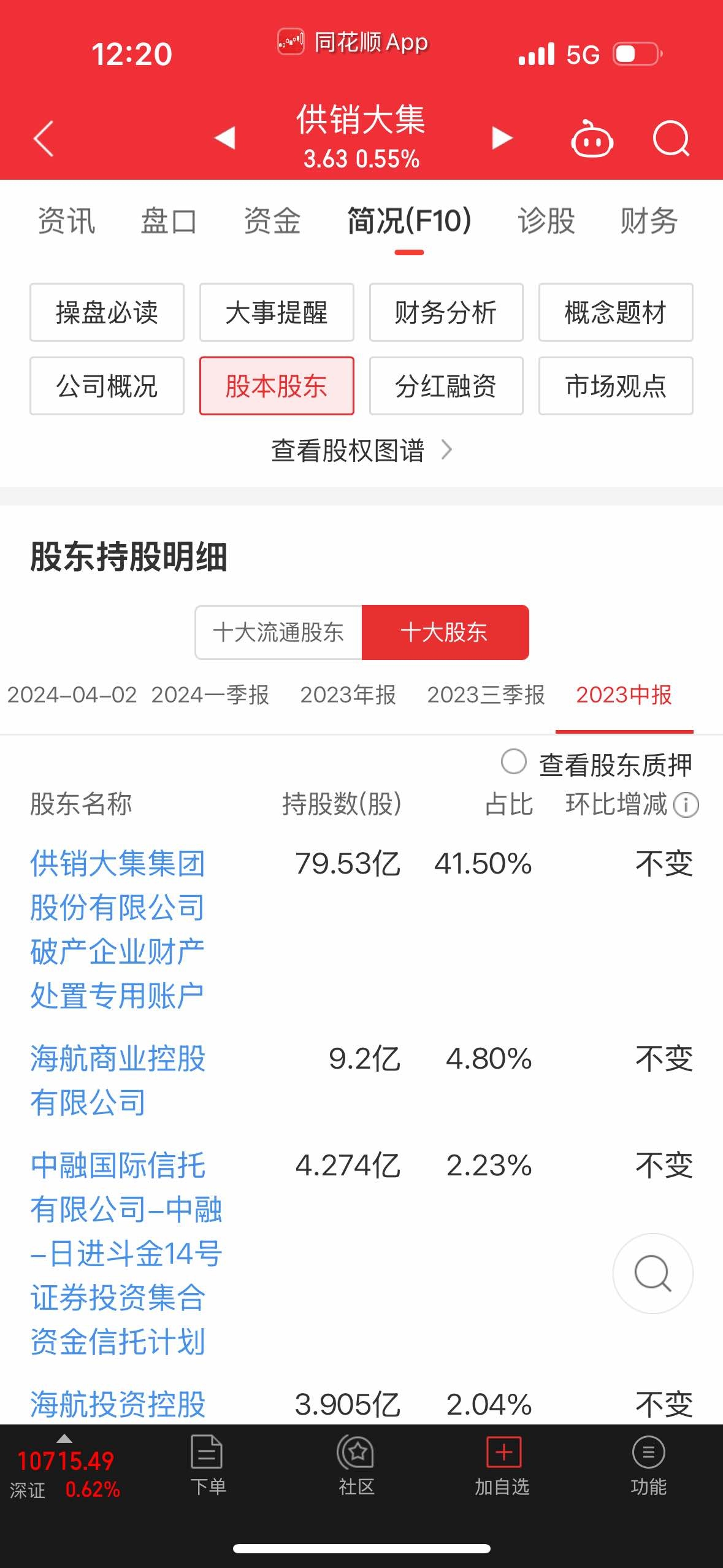 ST红太阳（000525）2025年一季报简析：营收净利润同比双双增长，短期债务压力上升
