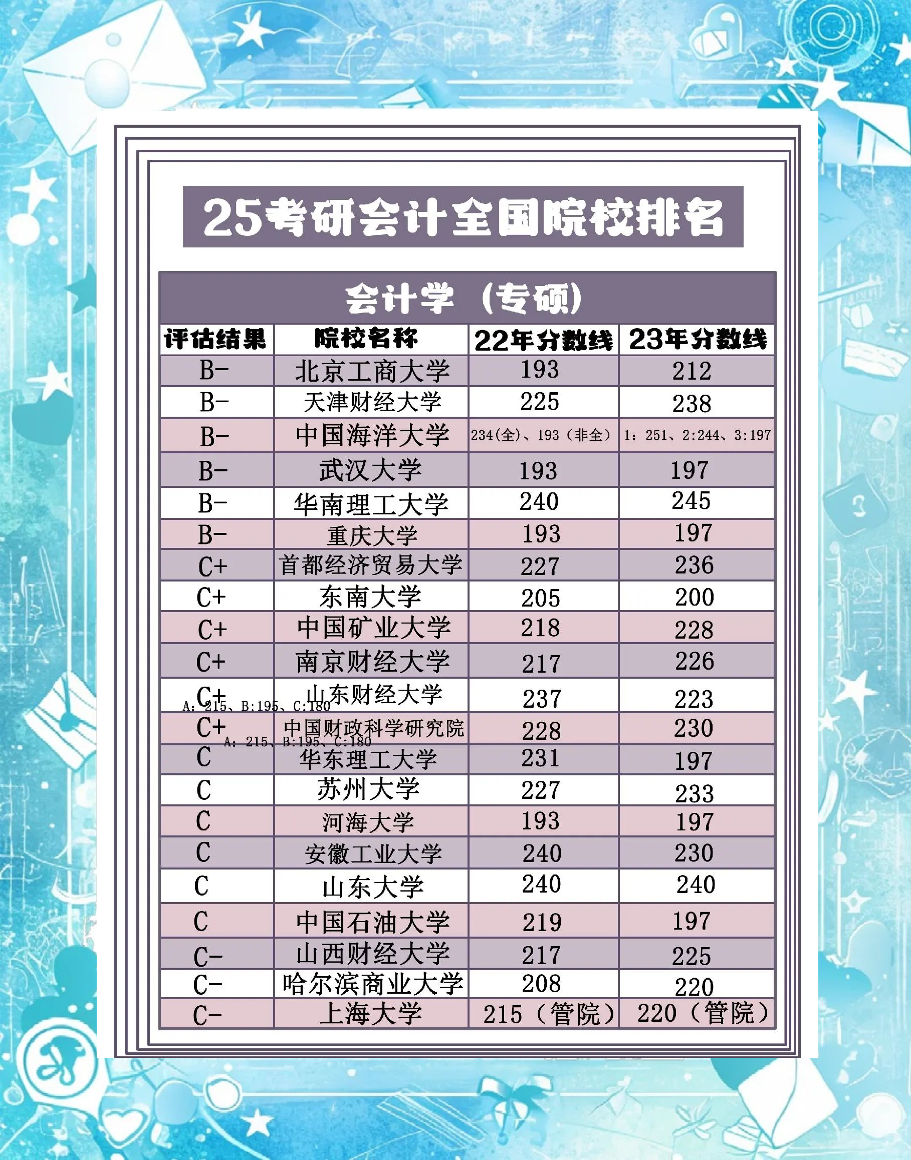 学大教育（000526）2025年一季报简析：营收净利润同比双双增长