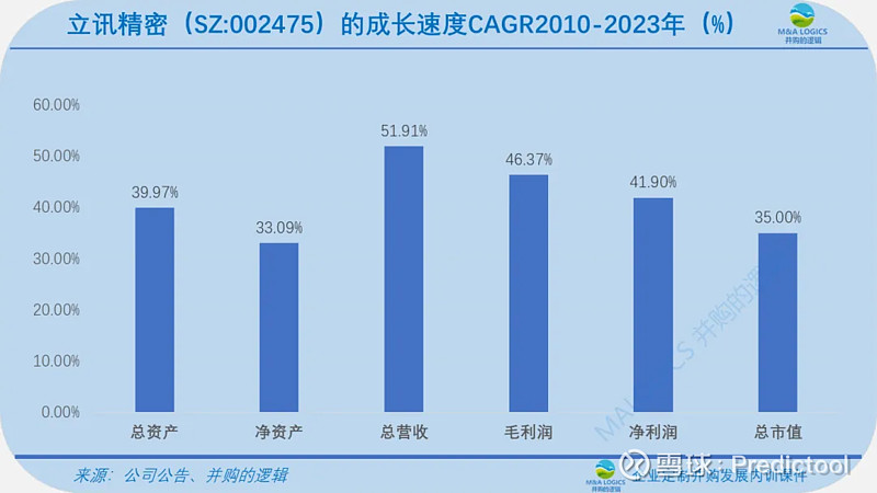 立讯精密（002475）2025年一季报简析：营收净利润同比双双增长，应收账款上升