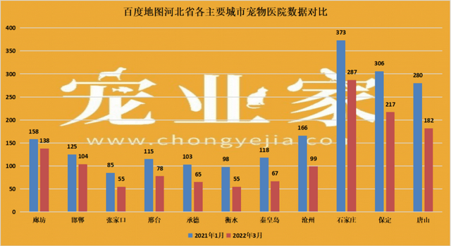 “异宠”市场兴起需规范引导 全国宠物经济相关企业超过469万家