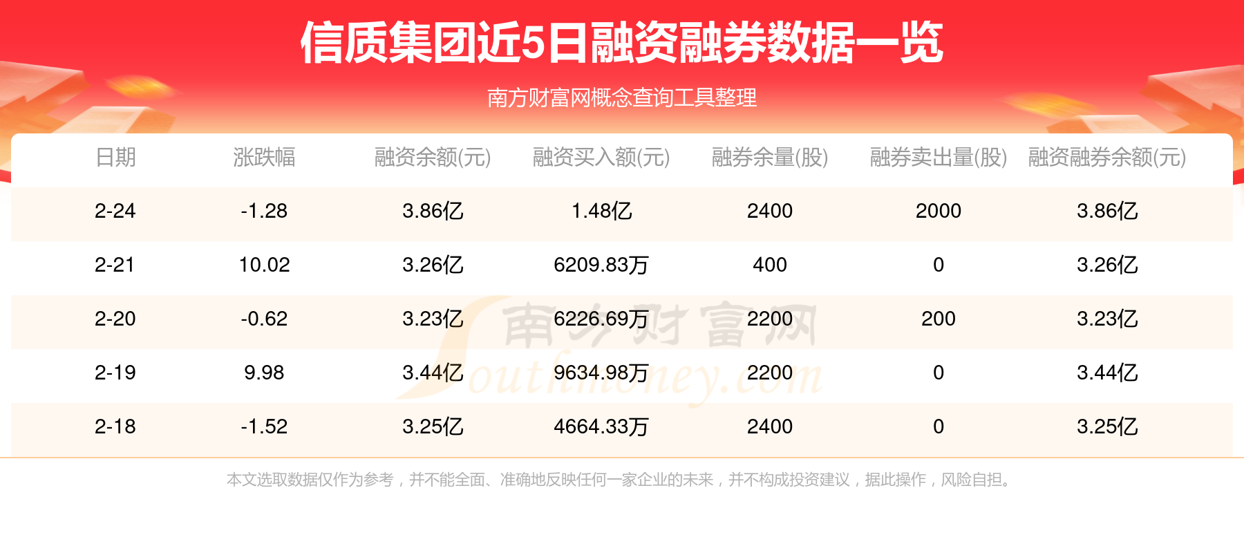 良信股份（002706）2025年一季报简析：营收净利润同比双双增长，公司应收账款体量较大