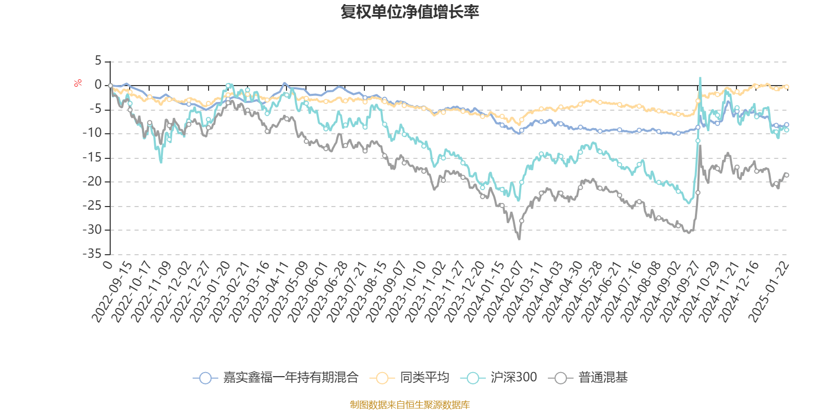 福能东方（300173）2025年一季报简析：净利润减87.3%，公司应收账款体量较大