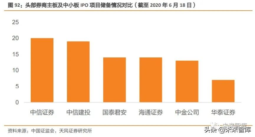 债券市场“科技板”要来了! 已有券商在储备项目