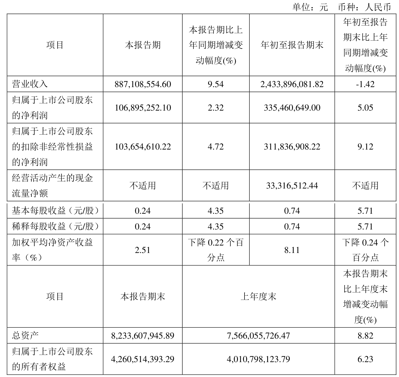 联建光电（300269）2025年一季报简析：净利润减96.66%，公司应收账款体量较大