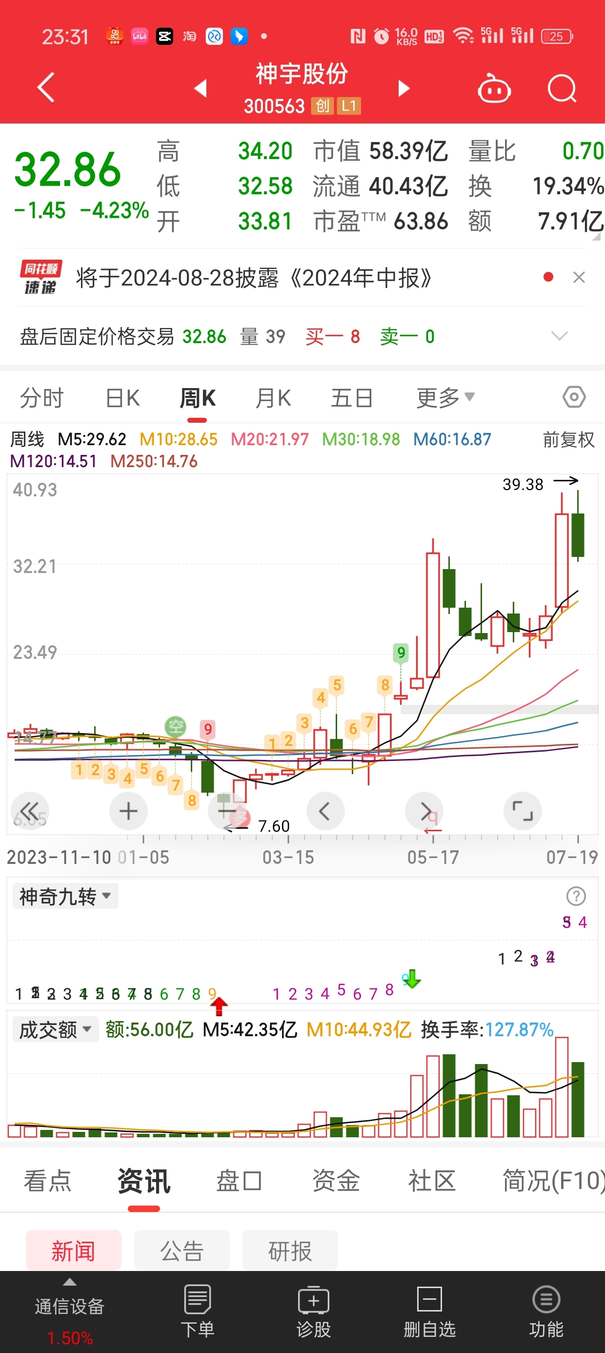 神宇股份（300563）2025年一季报简析：净利润减75.88%，公司应收账款体量较大