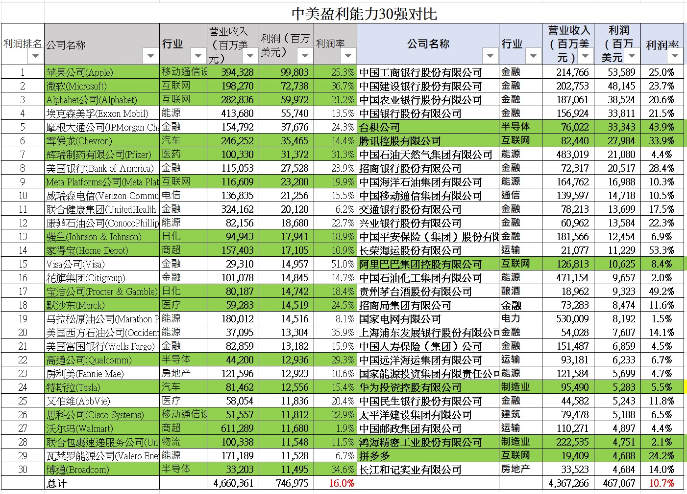 万集科技（300552）2025年一季报简析：营收上升亏损收窄，盈利能力上升
