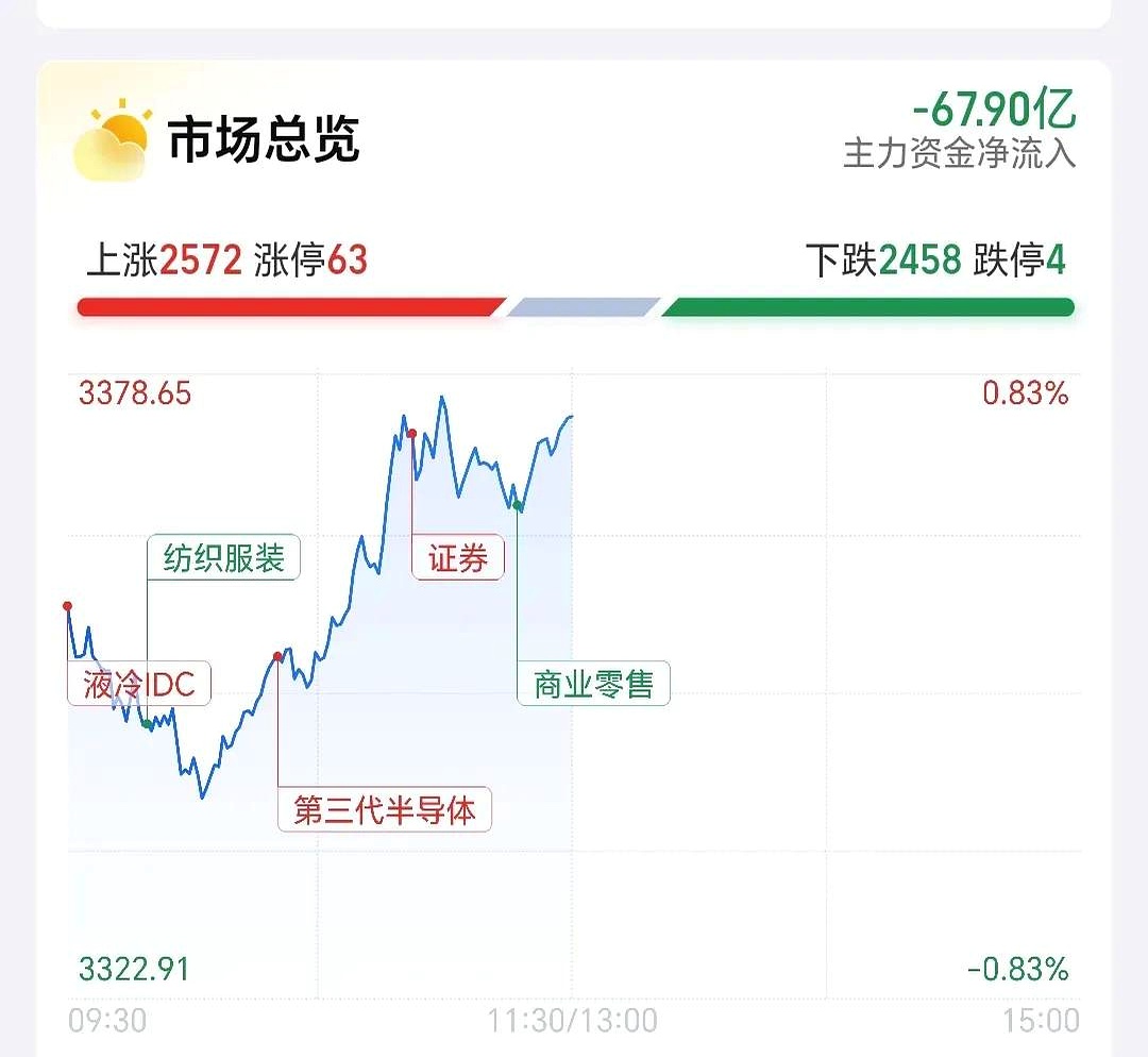 8月基金数据出炉