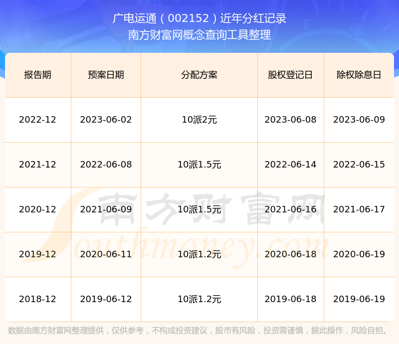 广电运通：2025年4月18日，公司股东人数为111,925户，其中机构投资者5,593户