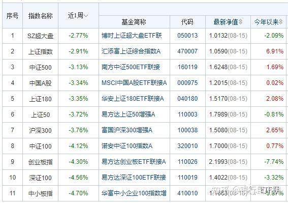 8月基金数据出炉