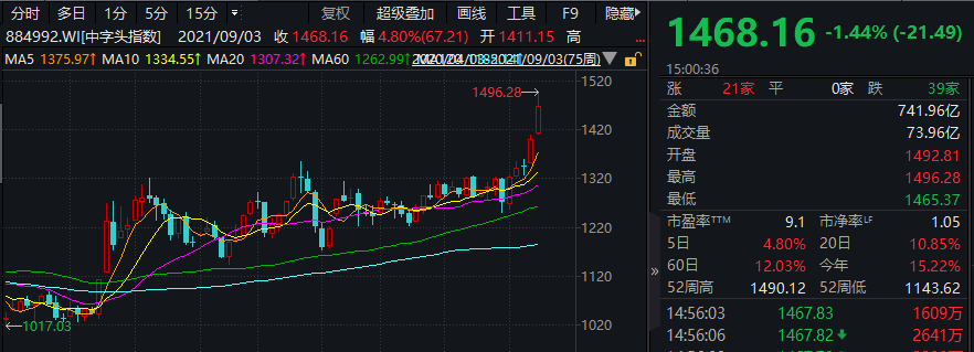 北京国管成立续赢股权投资发展中心 出资额3.65亿
