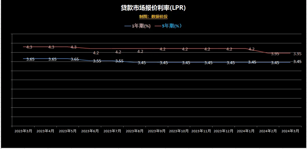 央行：2024年全年人民币贷款增加18.09万亿元