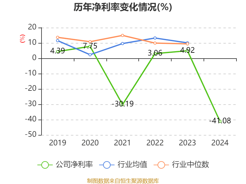赛力斯借问界逆袭营收狂飙305% 战投+港股双线突围以解内忧外患？
