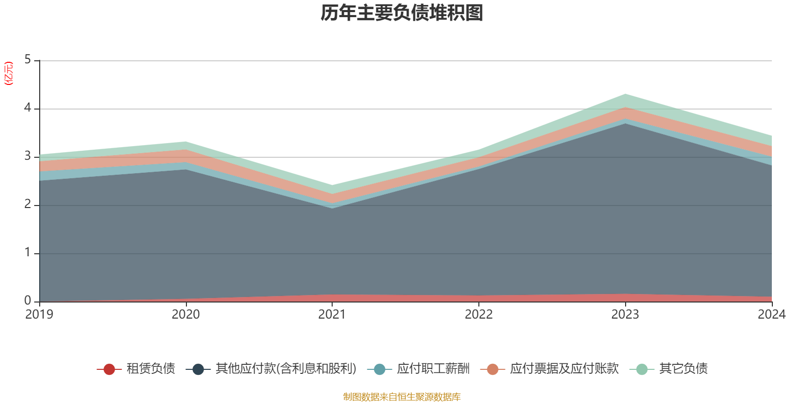 迪拜上市公司净利润上升，而GCC其他成员国普遍下降