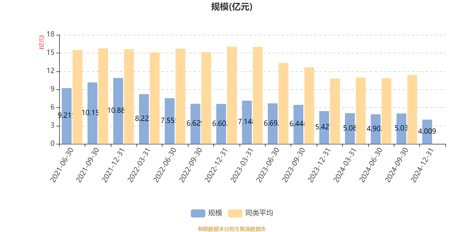 迪拜上市公司净利润上升，而GCC其他成员国普遍下降