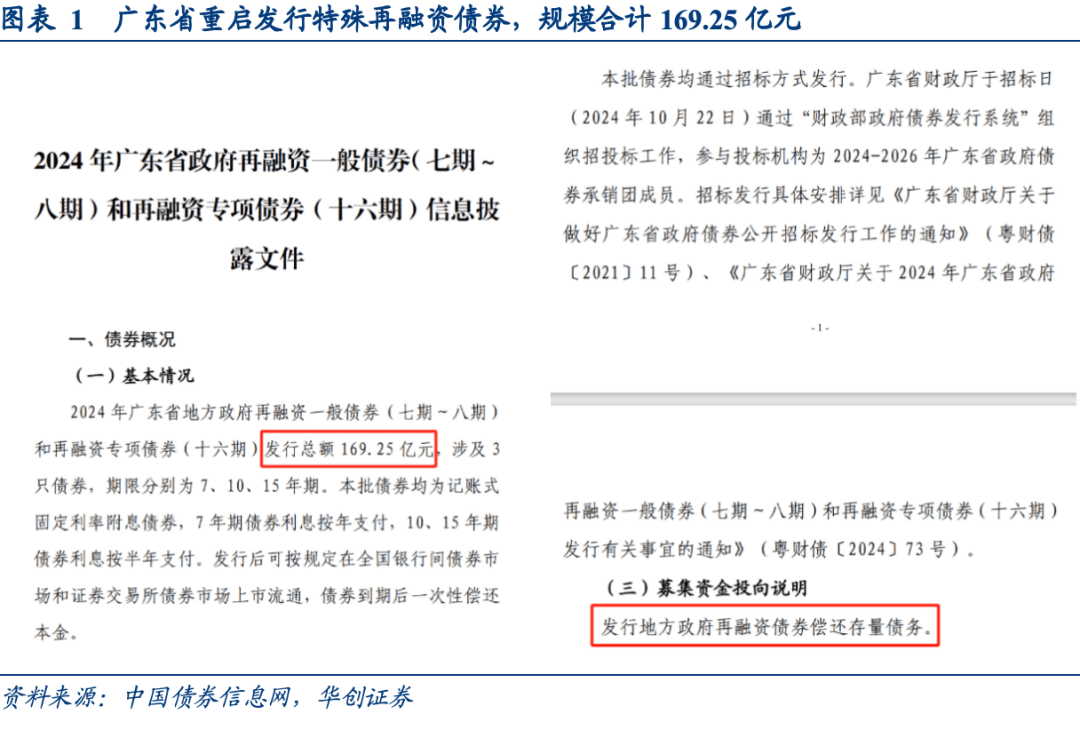 财政部：3月全国发行新增债券4375亿元