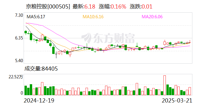 博杰股份：截至2025年4月18日下午收市，公司登记在册的全体股东户数为20,377户