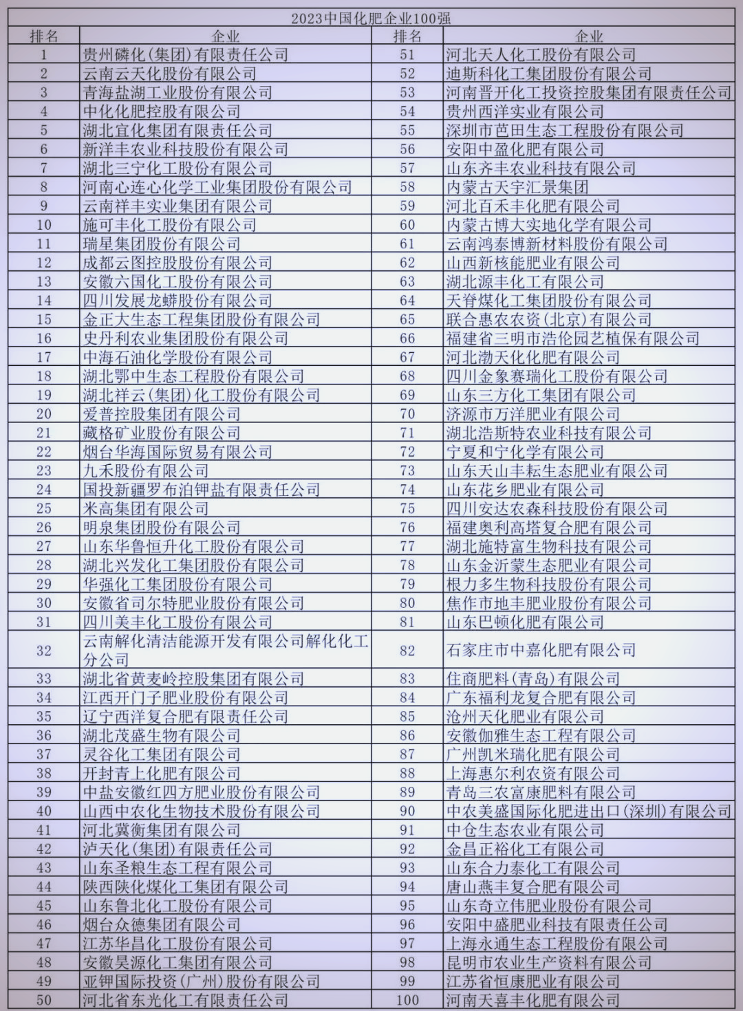 六国化工：一季度化肥市场不同品种有不同程度提价对公司收益会有积极影响