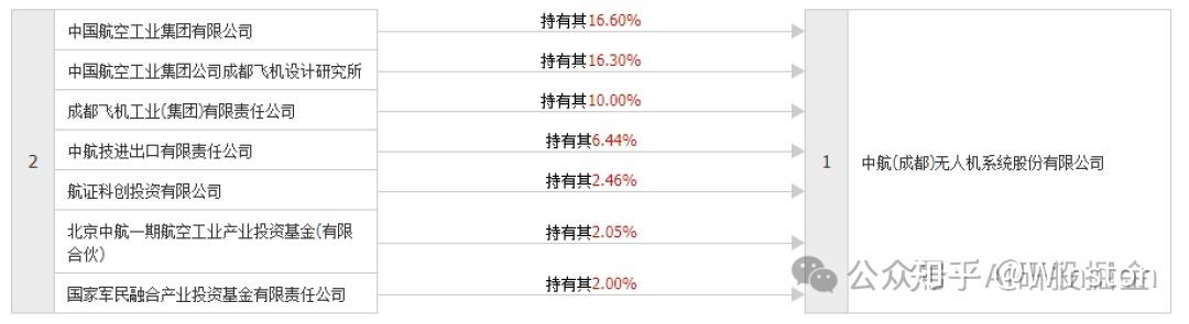 钢研高纳：公司的高温合金产品可用于军工方面和商用飞机方面