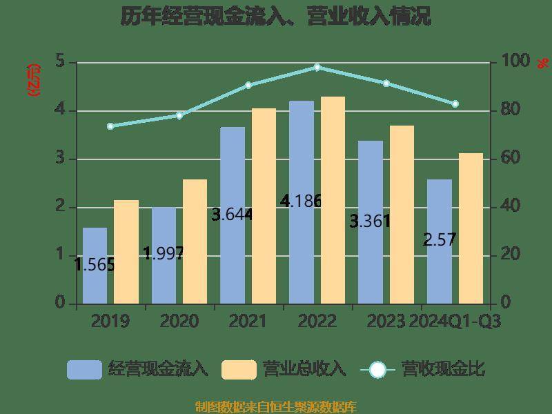 悦安新材：公司已与外部科研机构合作开展军民两用高性能吸波材料研发项目