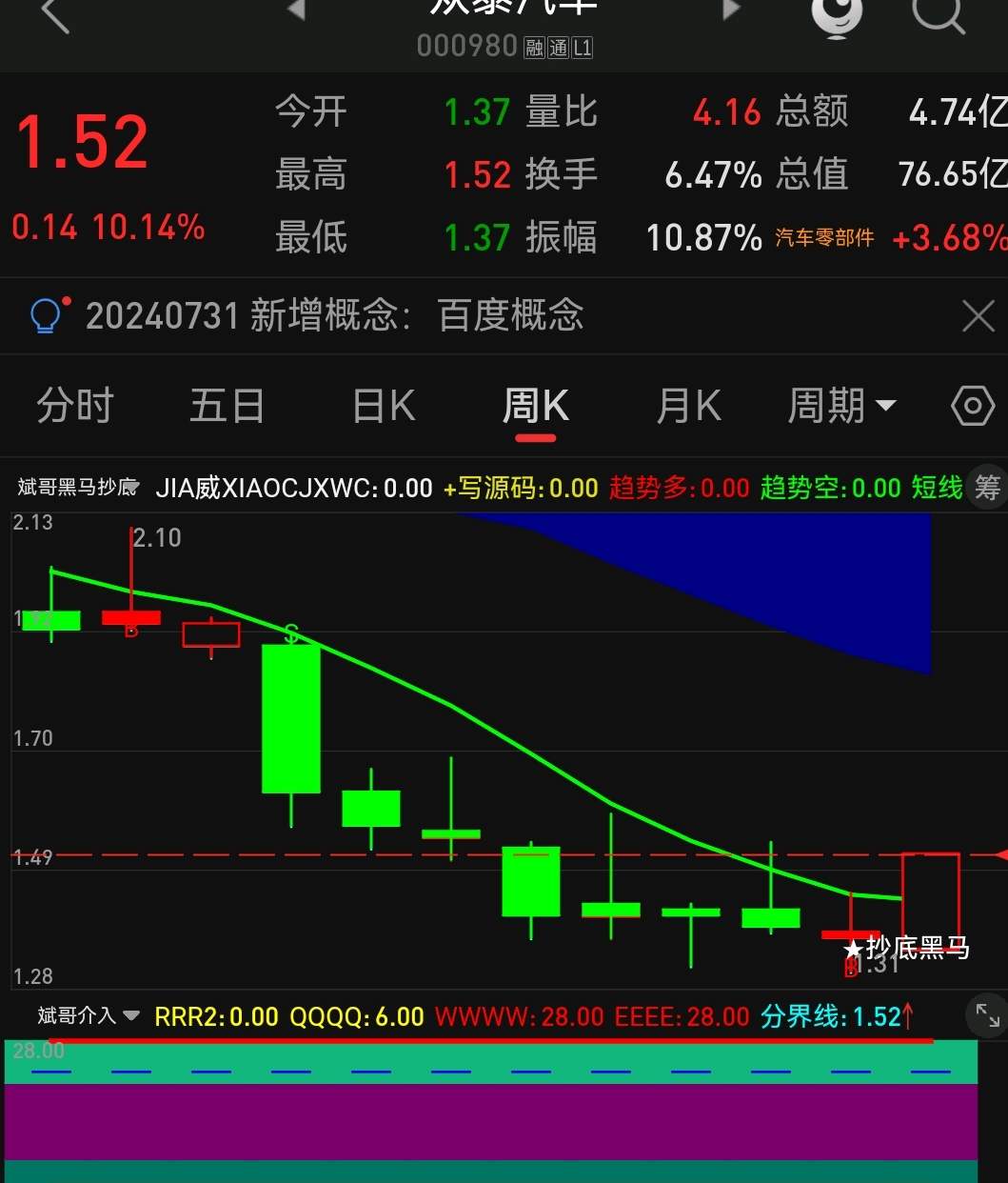 百花医药：目前公司未触及财务类、规范类等任何强制ST情形