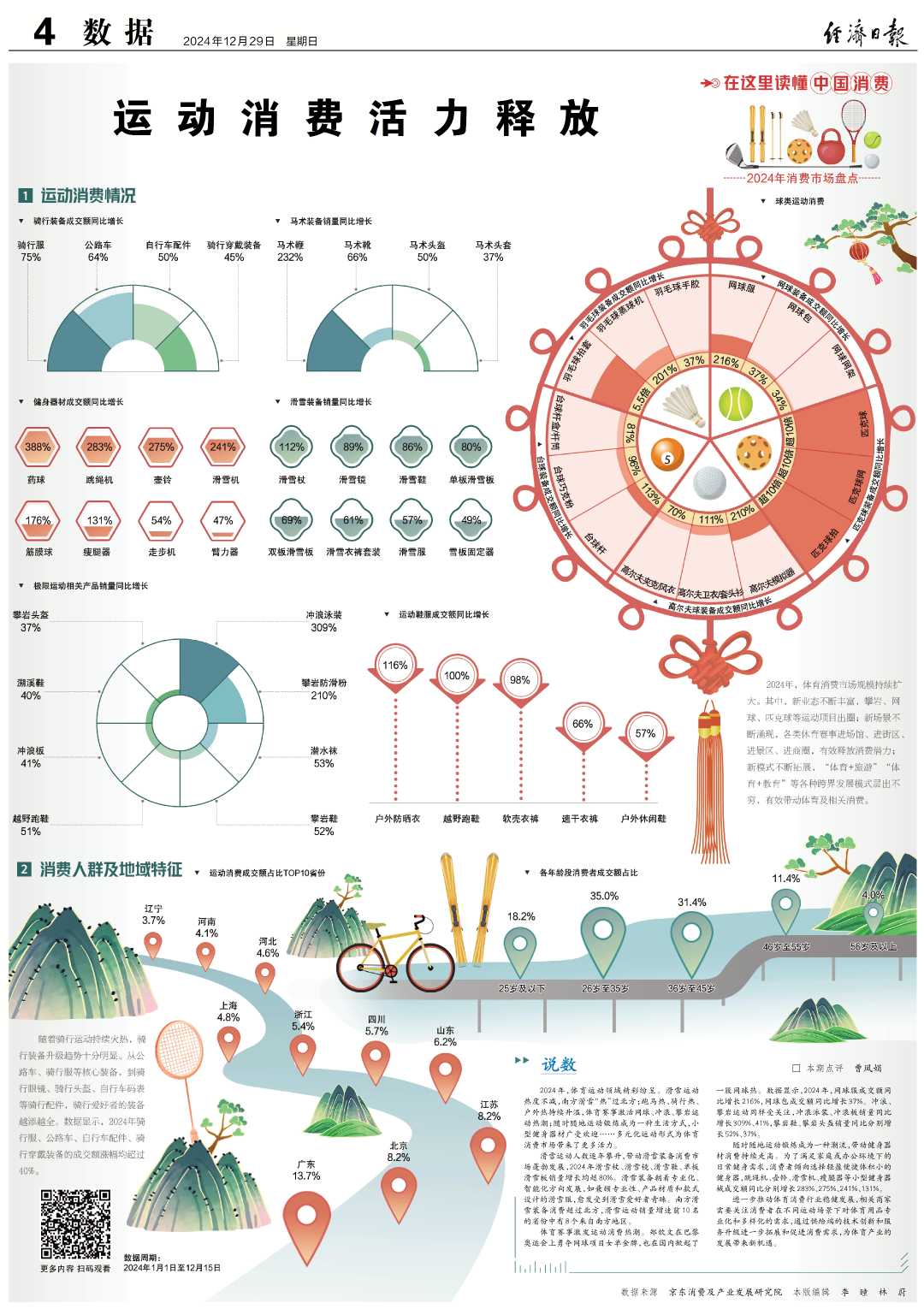 户外运动带动春日消费热 广东和浙江两地户外运动相关企业最多