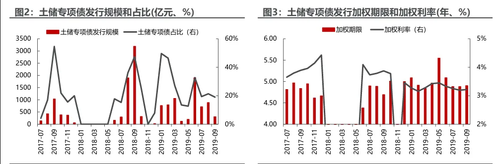 窄幅震荡下的债券“策略荒” 央行货币新工具即将亮相！ | 债圈大家说04.28