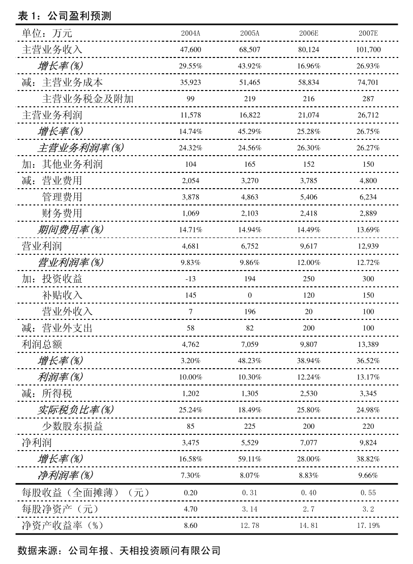 苏文电能（300982）2025年一季报简析：净利润减28.52%，公司应收账款体量较大