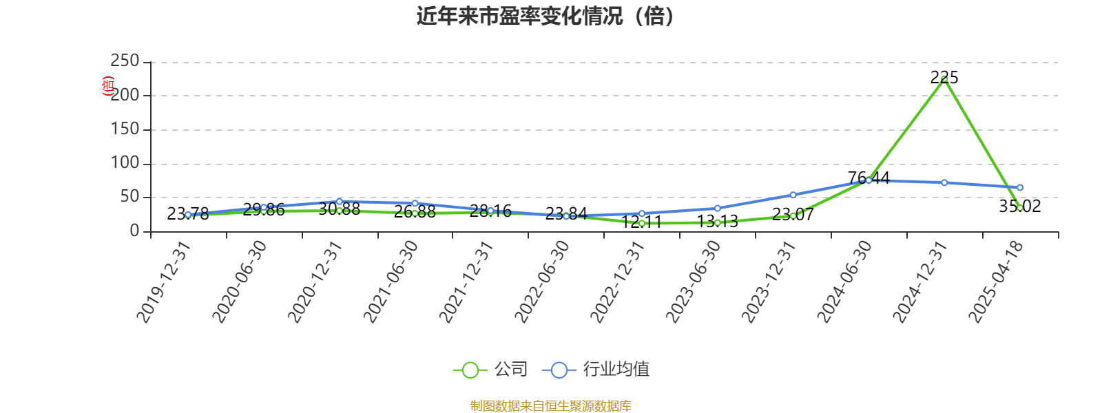 深圳瑞捷（300977）2025年一季报简析：净利润增35.02%，盈利能力上升
