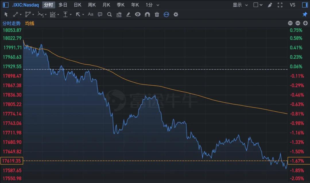 突然跳水！美国，降级警告！