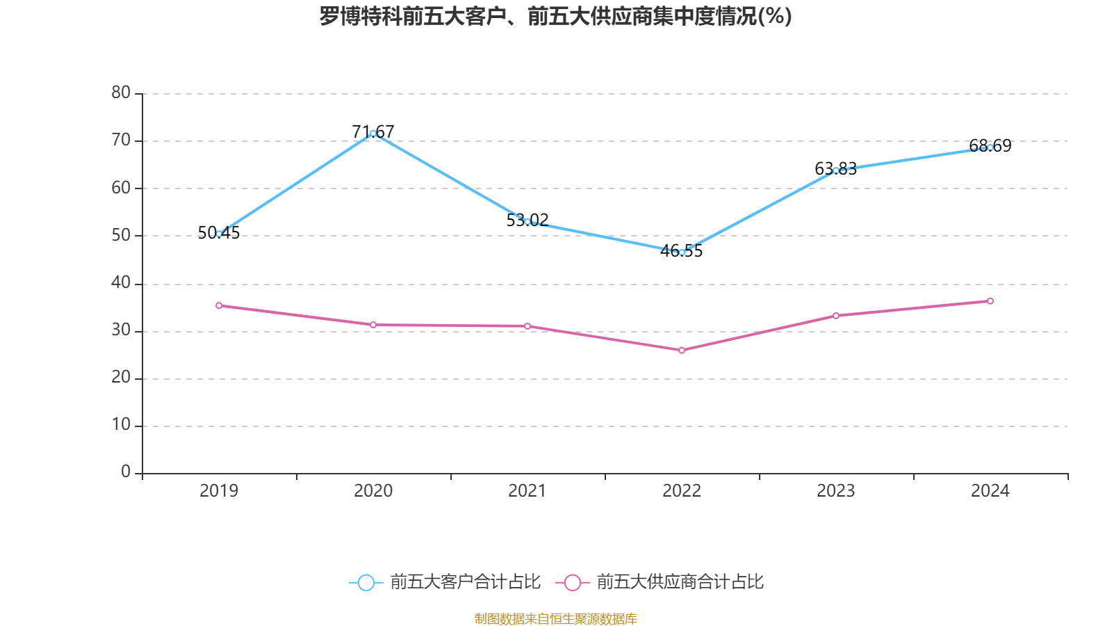 重组遭暂缓 罗博特科跌停