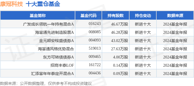 安达维尔（300719）2025年一季报简析：增收不增利，公司应收账款体量较大