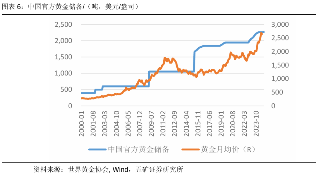 中国五矿：增持！