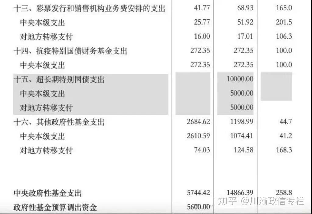 今年第二批810亿元超长期特别国债资金下达