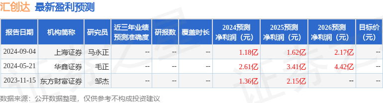 拓展应用边界加速国产替代 争光股份2024年营收同比增长8.67%