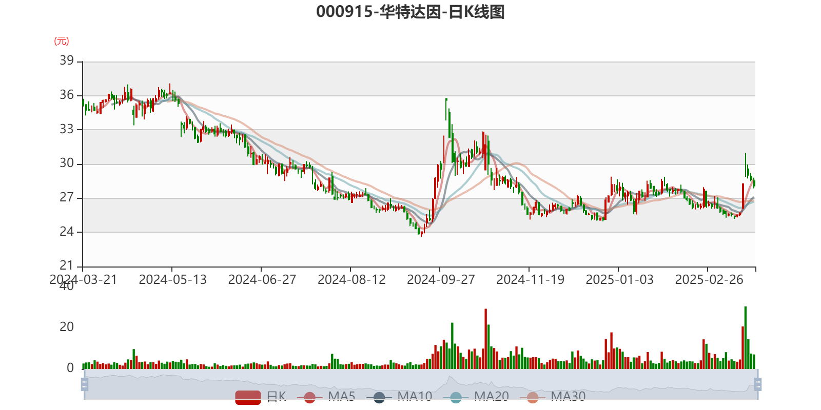华特达因：近年来公司进一步聚焦儿童医药主业