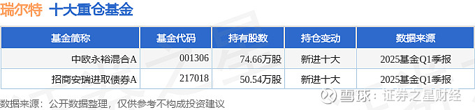沃尔核材：公司2023年和2024年应收账款周转率分别2.90和2.98，周转天数分别为124天和121天