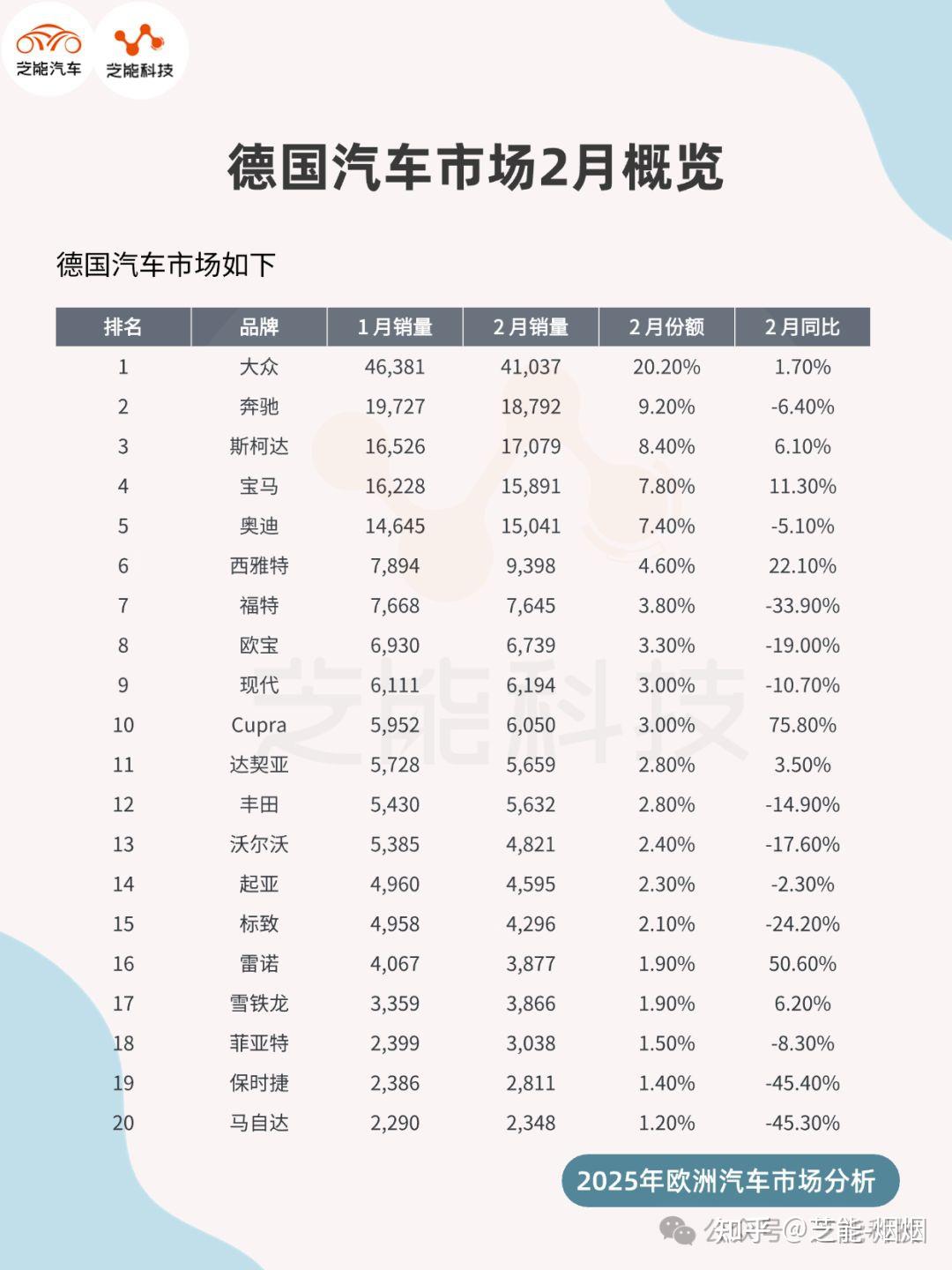 2月份德国出口增长1.8%
