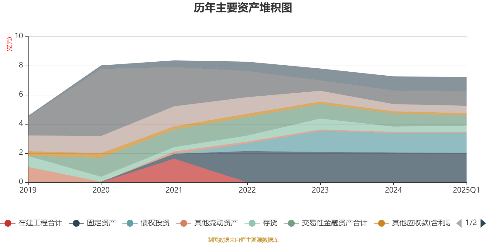 上纬新材(688585.SH)：一季度净利润2255万元 同比增长22.26%