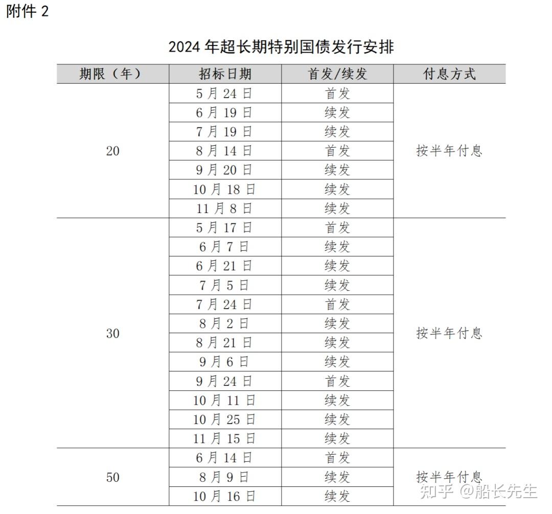 今年第二批810亿元超长期特别国债下达