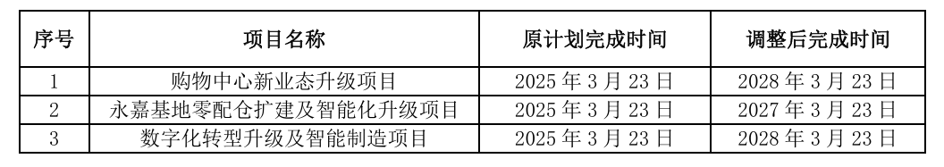 红蜻蜓（603116）2025年一季报简析：净利润减81.19%