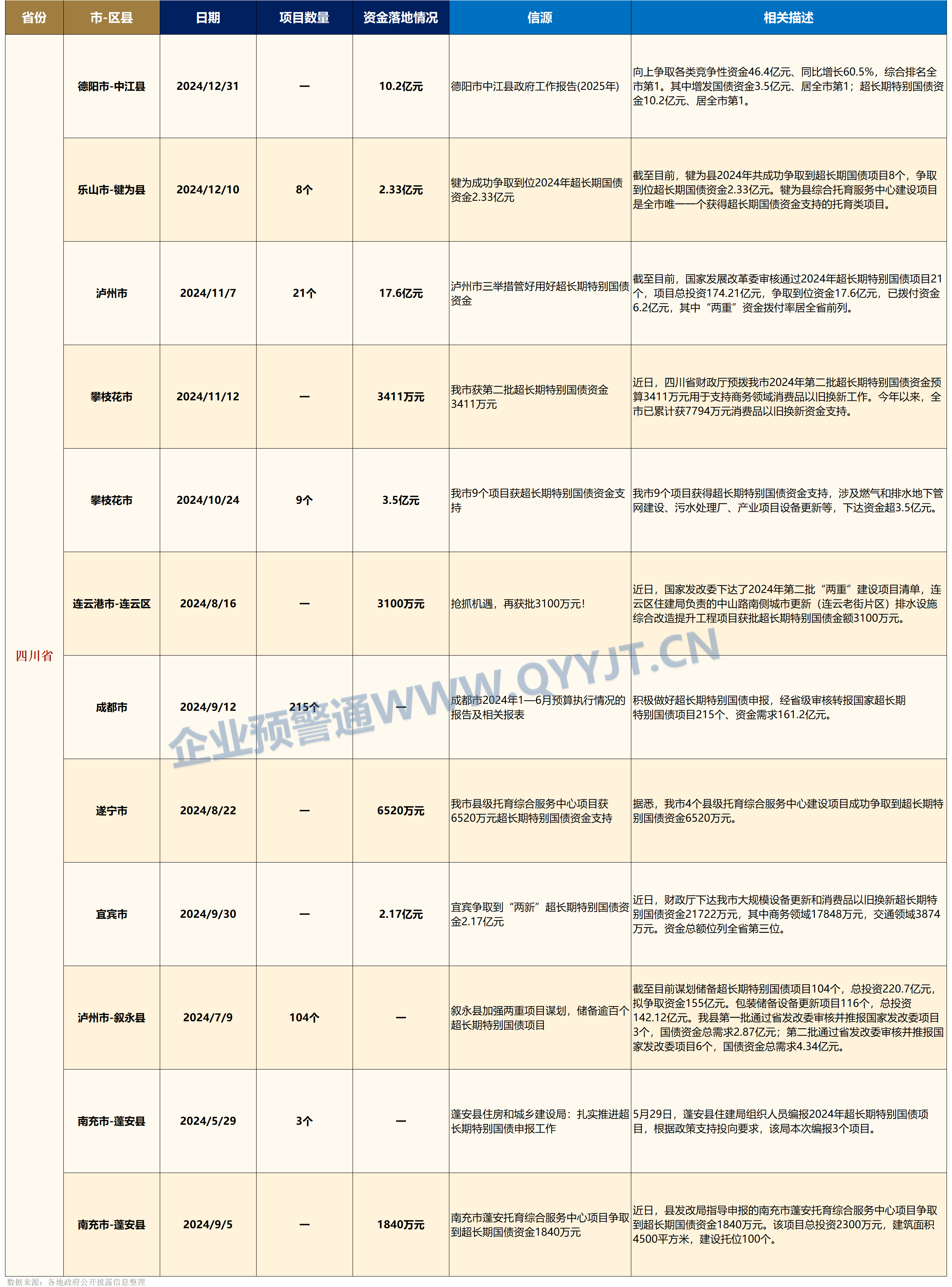 债市早参4月30日|今年第二批810亿元超长期特别国债资金下达；一季度末债券基金规模逆势增长至6.42万亿