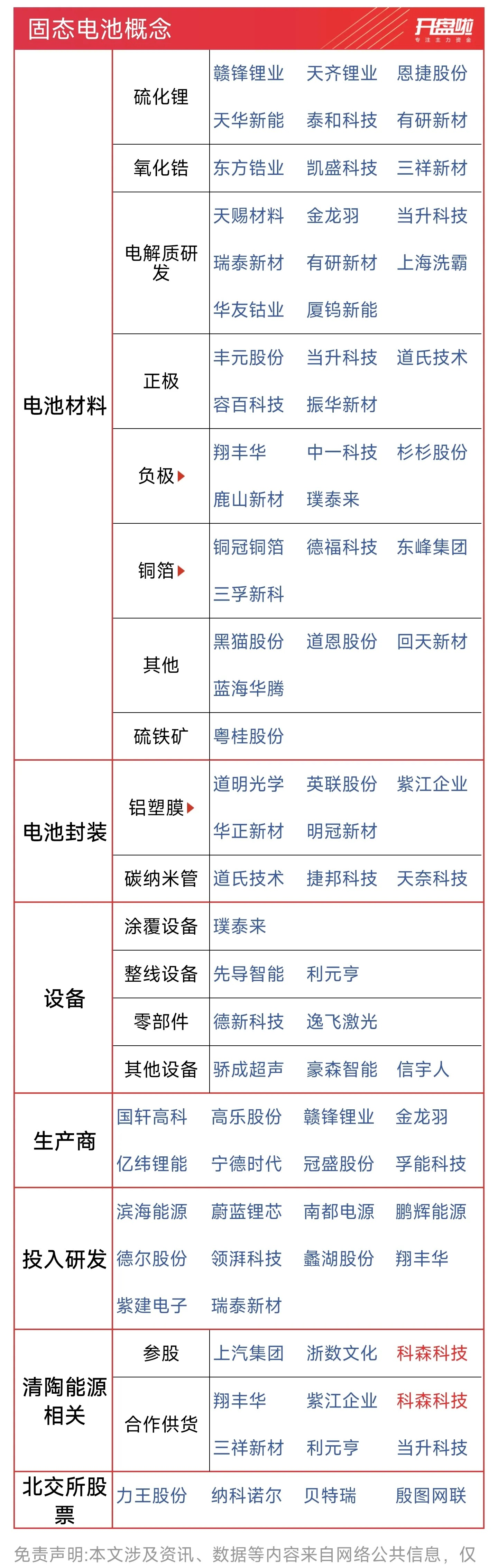 科技引领能源变革 我国已存在锂电池相关企业超过2.9万家