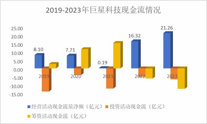巨星科技:全球工具市场中北美市场是占比最高的单一市场目前公司在北美工具市场占比仍非常低