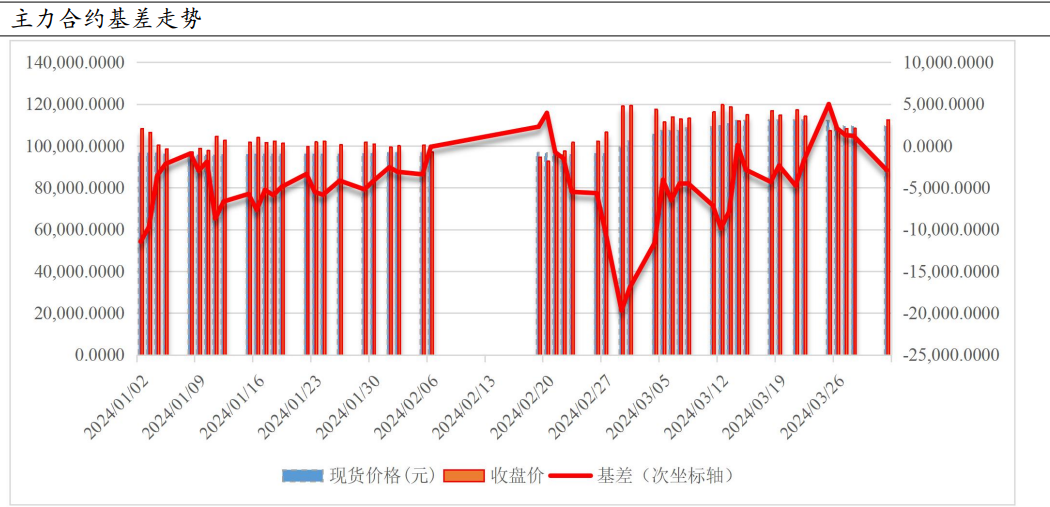 我国锂储量跃居世界第二 专家认为不会对现货市场造成显著影响