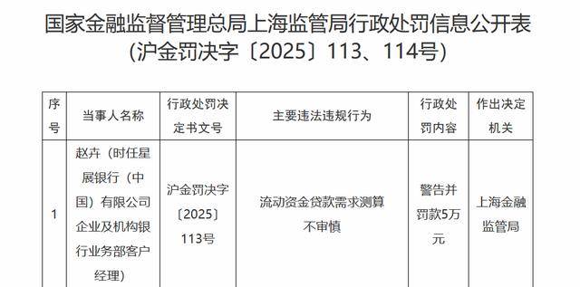 因未充分披露合作类产品信息等多项违规 中邮消费金融遭罚85万