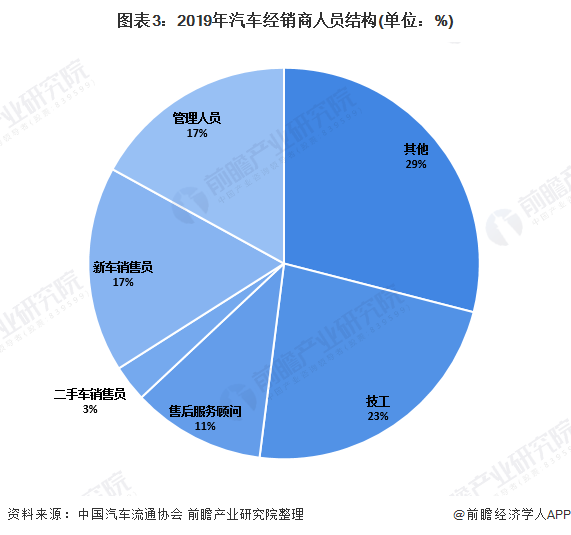 东南电子：公司非常重视海外市场，布局海外紧密合作关系的经销商，加大国外市场的规划开发